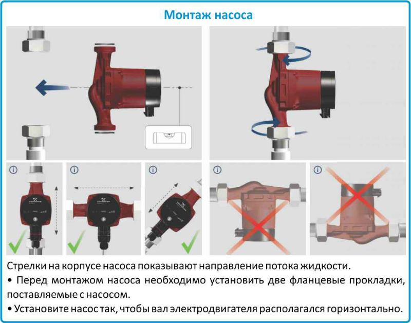 Grundfos Alpha2 25/40 N 180 по низкой цене в Челябинске