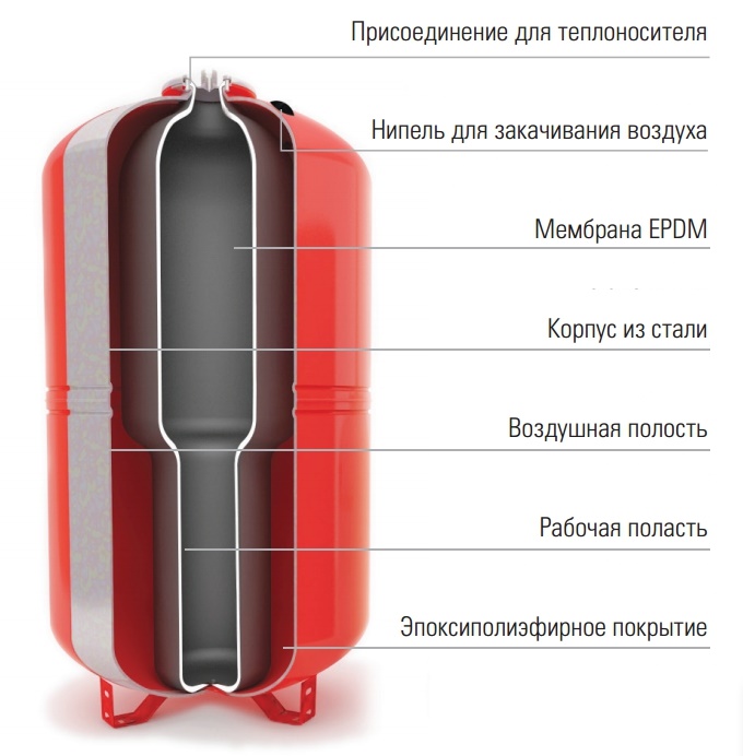 Конструкция бак расширительный WRV 100 купить в Сургуте