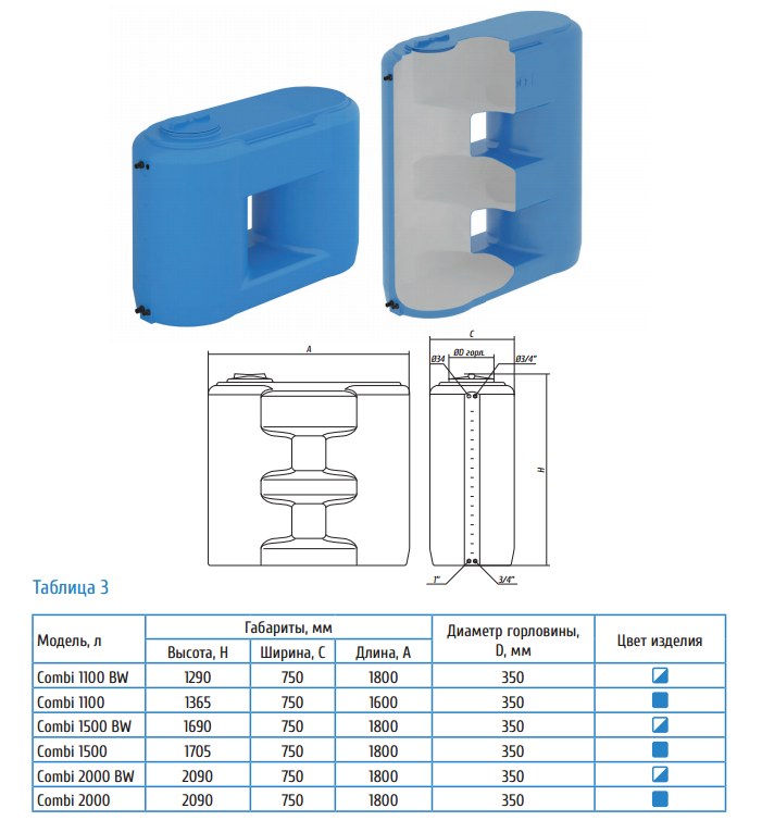 Купить бак воды Combi W 2000 BW в Сургуте