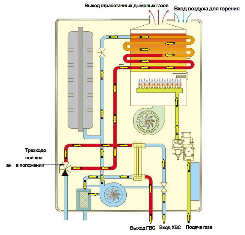 Устройство настенного котла Navien какой котёл экономичнее настенный или напольный