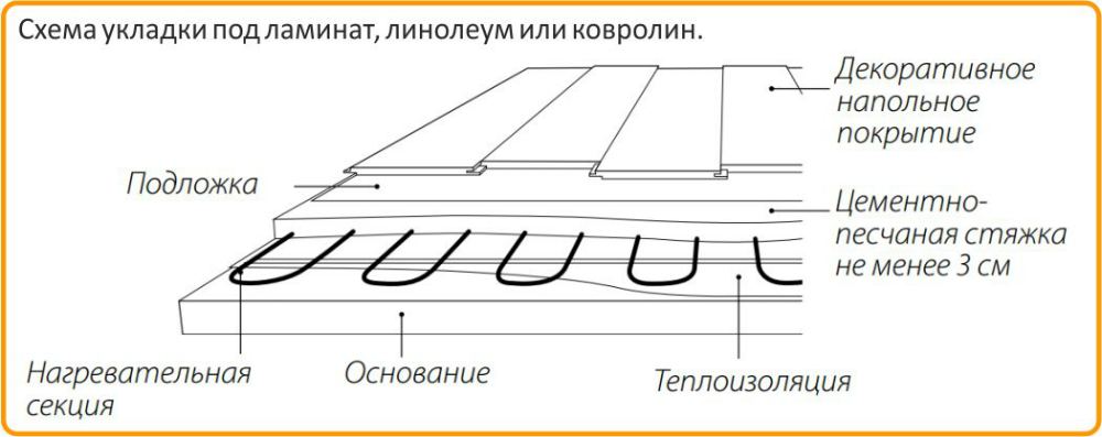 Купить Теплолюкс ProfiRoll 2000 в Сургуте
