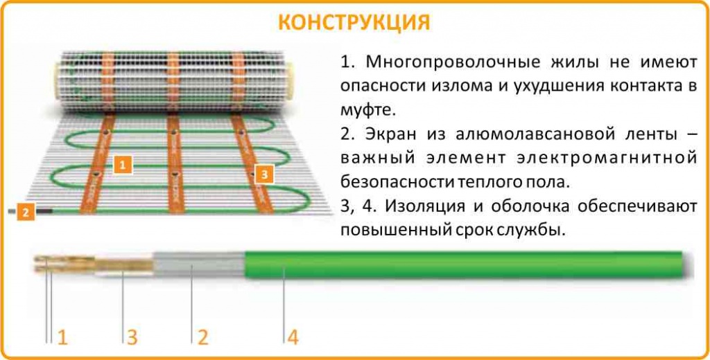 Конструкция Теплолюкс Tropix 1120 Теплолюкс Тропикс 1120 купить в Сургуте